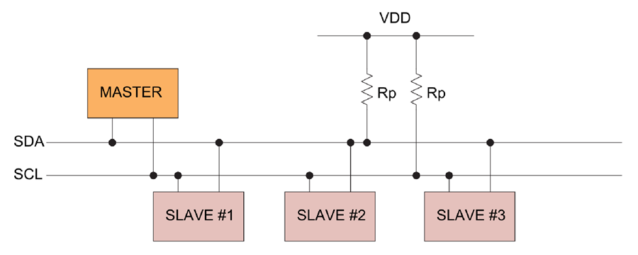 Schematic of an I2C bus.